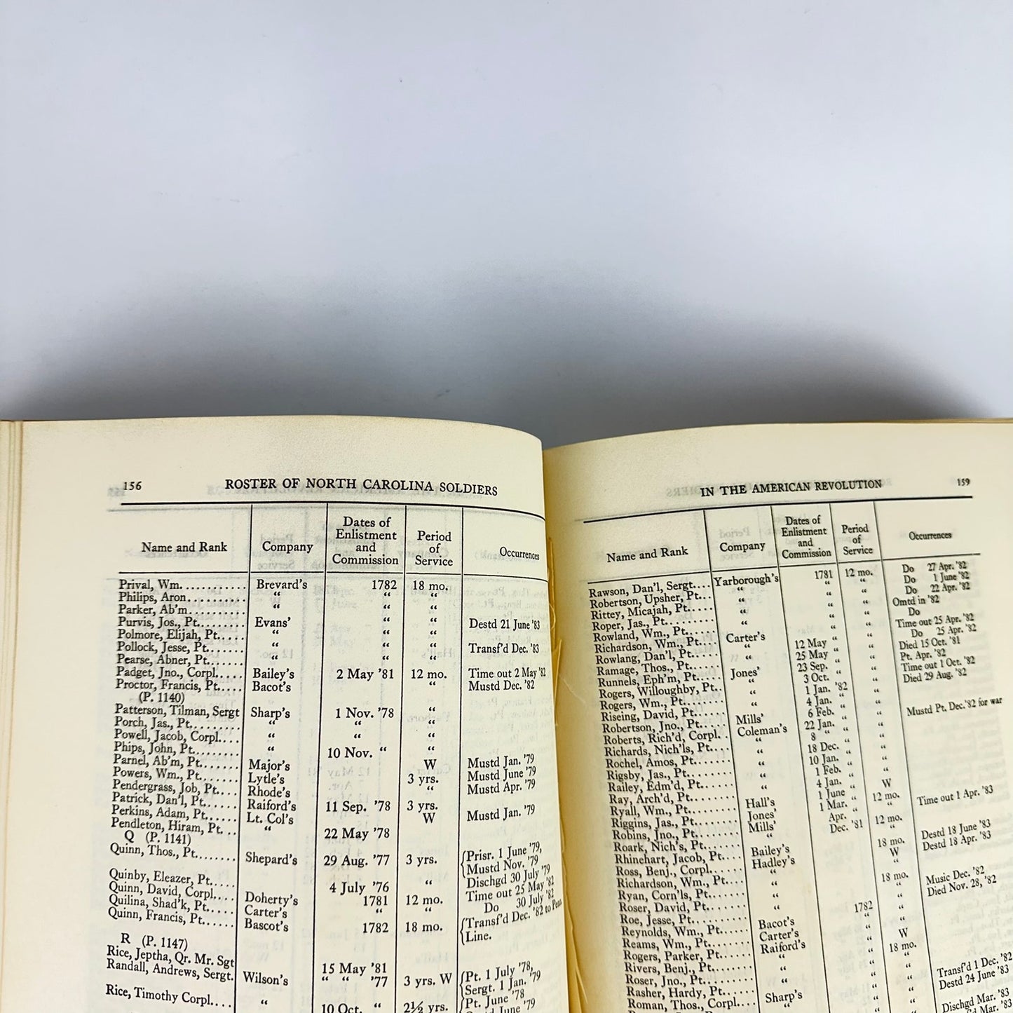 Roster of Soldiers from N.C. in the American Revolution Limited Ed. Signed Book