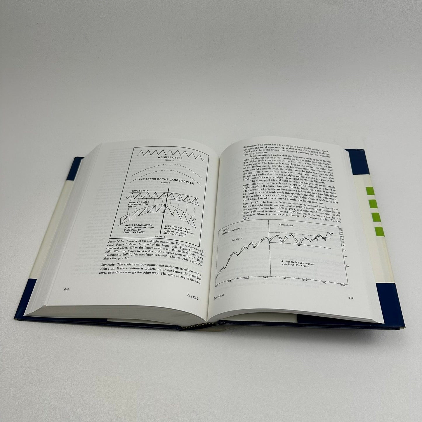 Technical Analysis of the Futures Markets John Murphy Trading Methods Investment