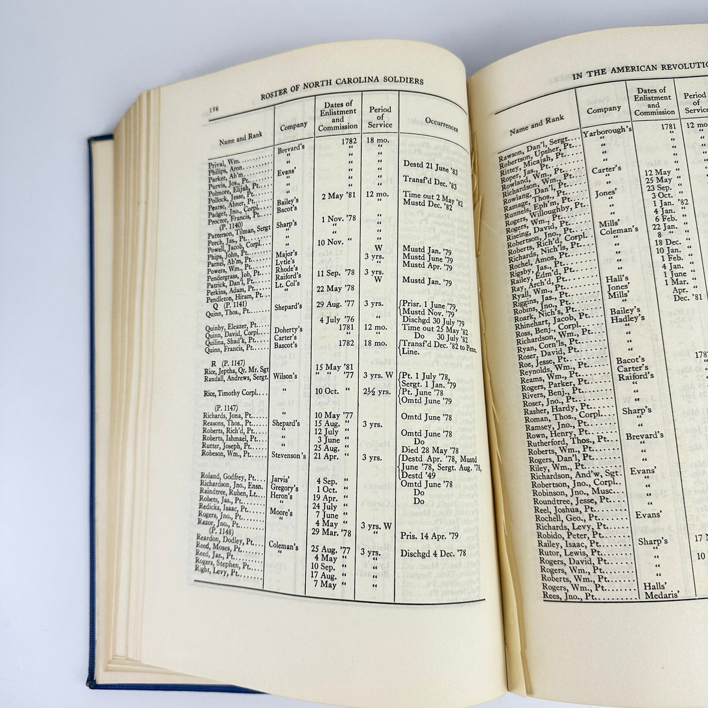 Roster of Soldiers from N.C. in the American Revolution Limited Ed. Signed Book