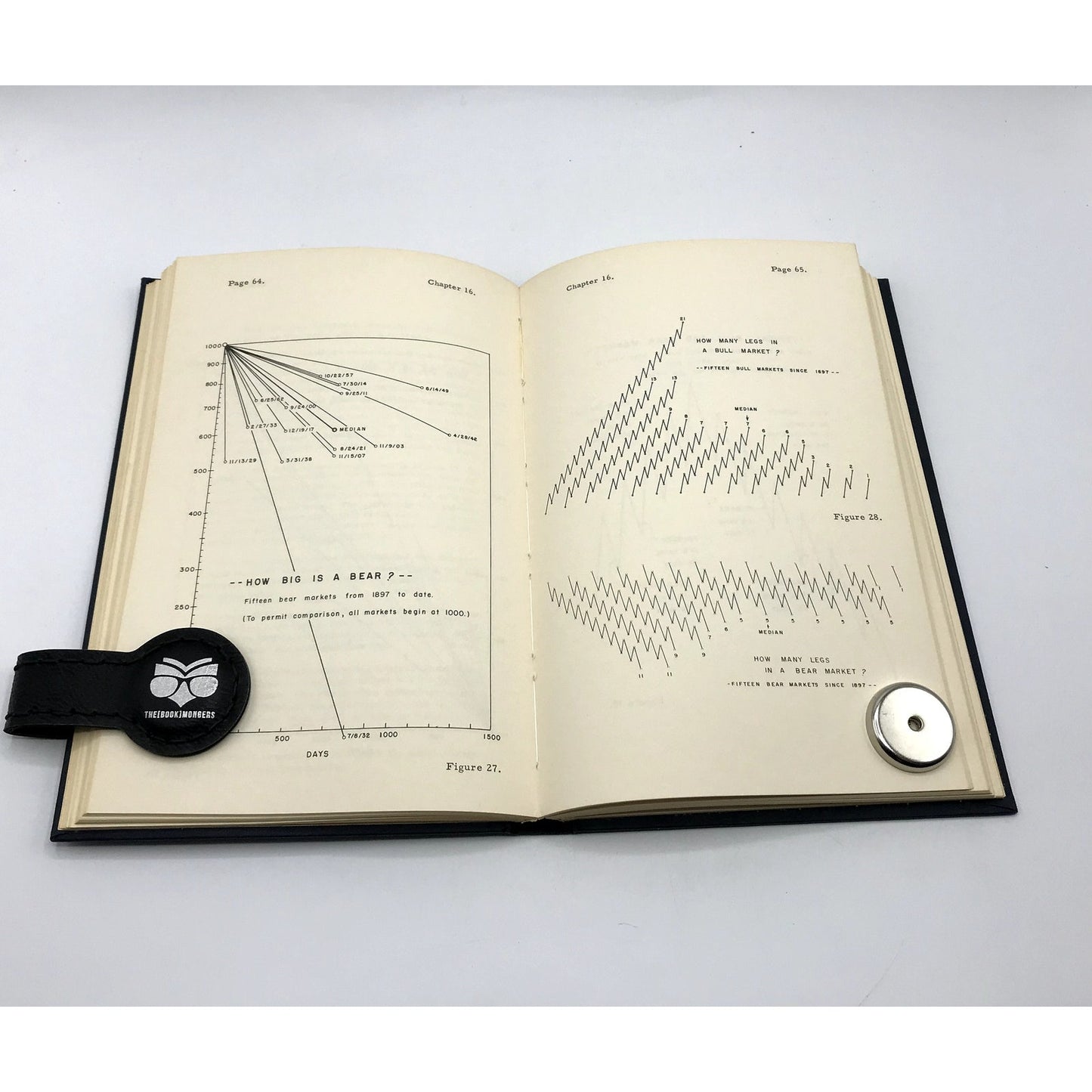 Behavior of Prices on Wall Street by Arthur A Merrill Illustrated Hardcover 1966