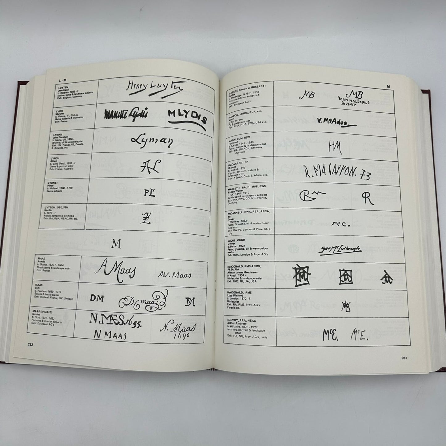 The Classified Directory Artists' Signatures, Symbols & Monograms H.H. Caplan