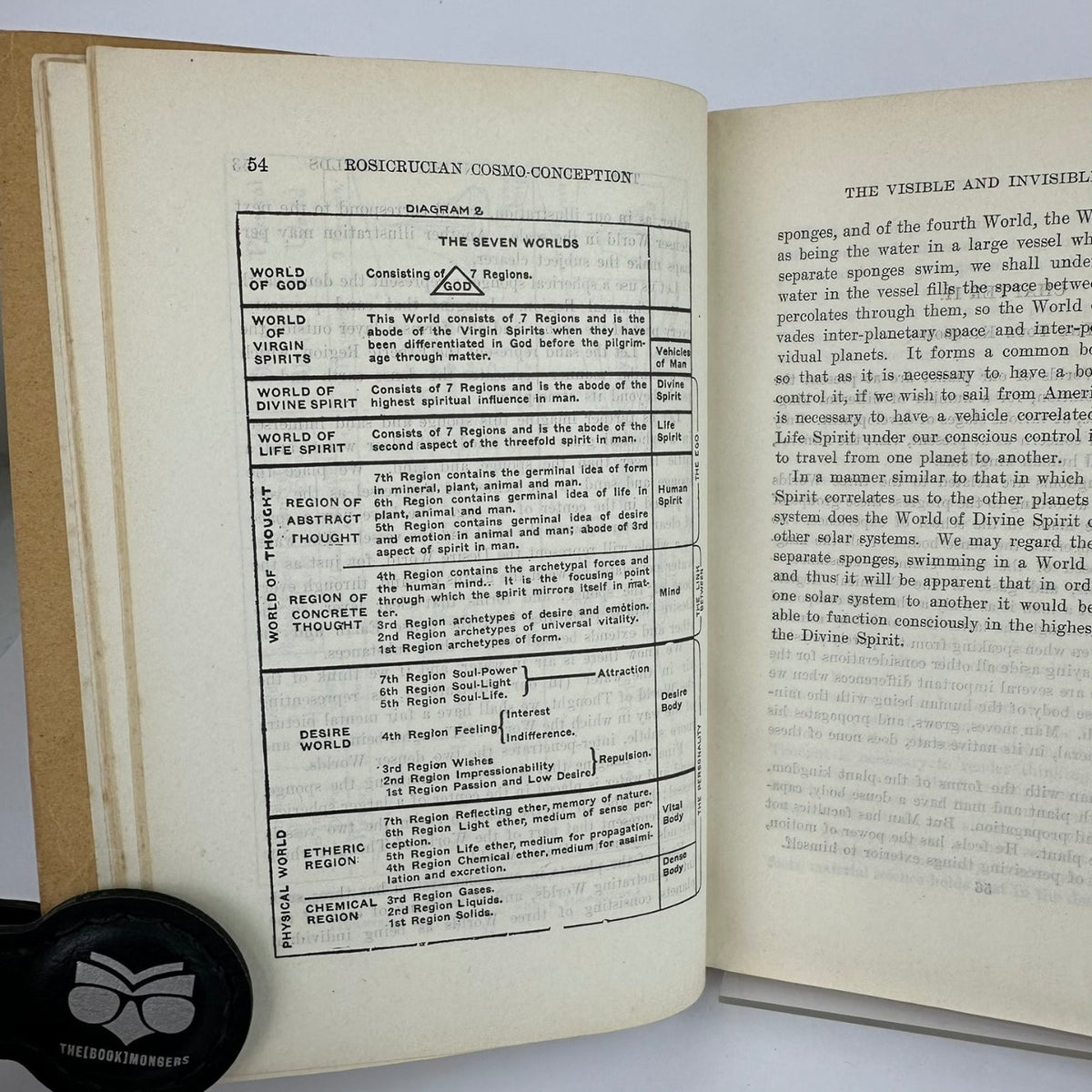 Rosicrucian Cosmo-Conception Max Heindel 1929 Twelfth Edition Mystic