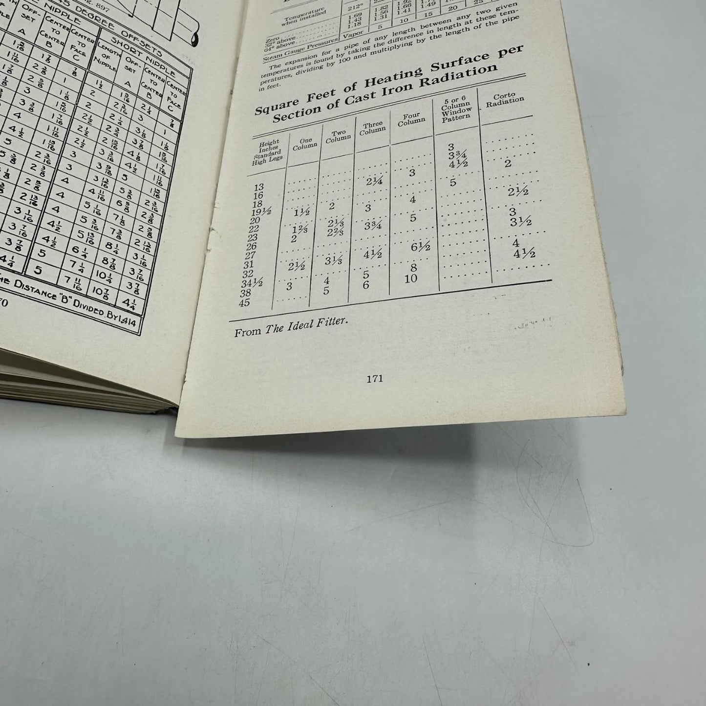 The Dunham Hand Book No. 314 C. A. Dunham Co. 1925 Heating Systems Manual